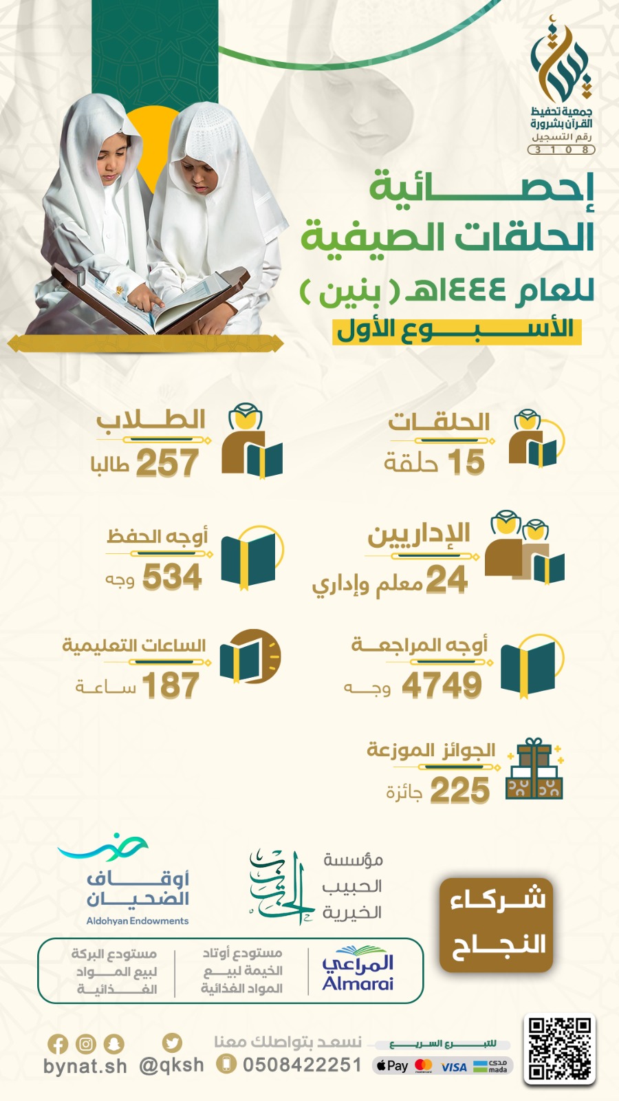 إحصائية الحلقات الصيفية للعام 1444هـ / 1445هـ بنين ( الأسبوع الأول ) 