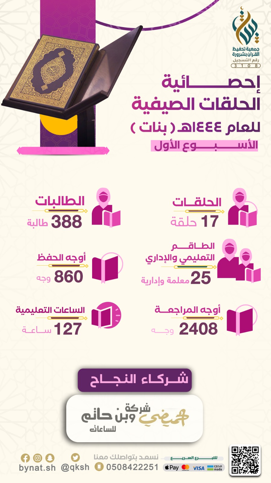 إحصائية الحلقات الصيفية للعام 1444هـ / 1445هـ بنين ( الأسبوع الأول ) 