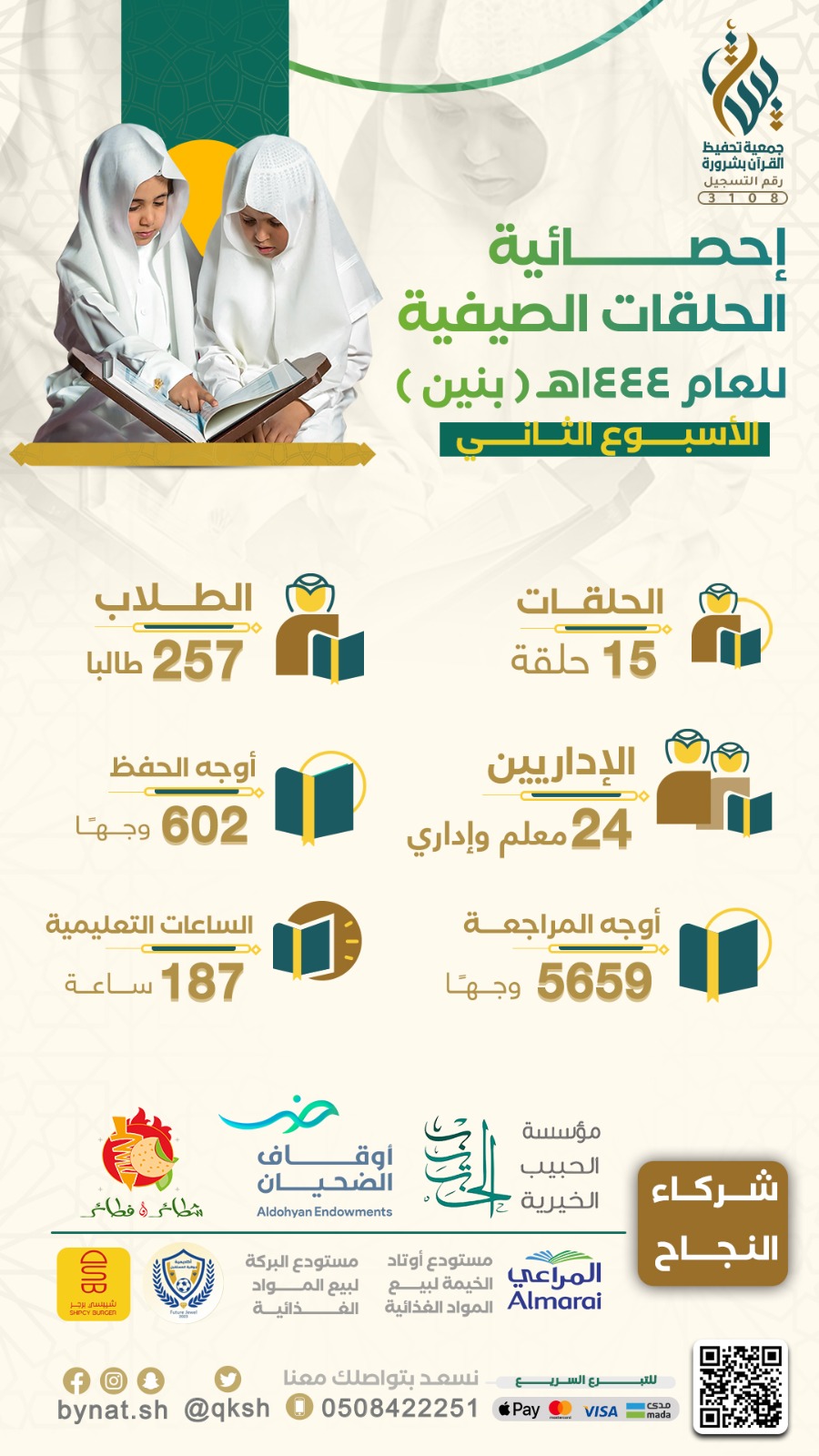 إحصائية الحلقات الصيفية للعام 1444هـ / 1445هـ بنين ( الأسبوع الثاني ) 