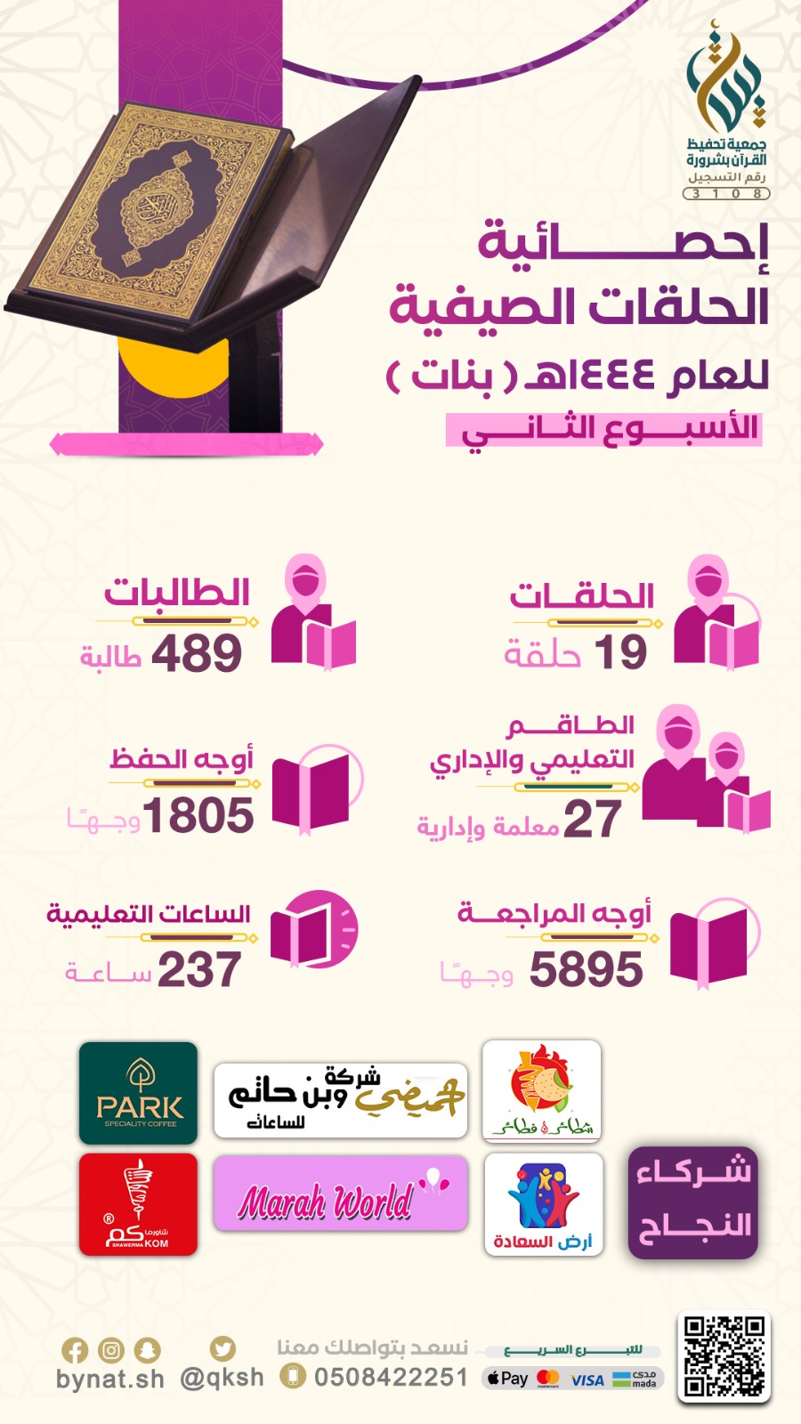 إحصائية الحلقات الصيفية للعام 1444هـ / 1445هـ بنات ( الأسبوع الثاني ) 