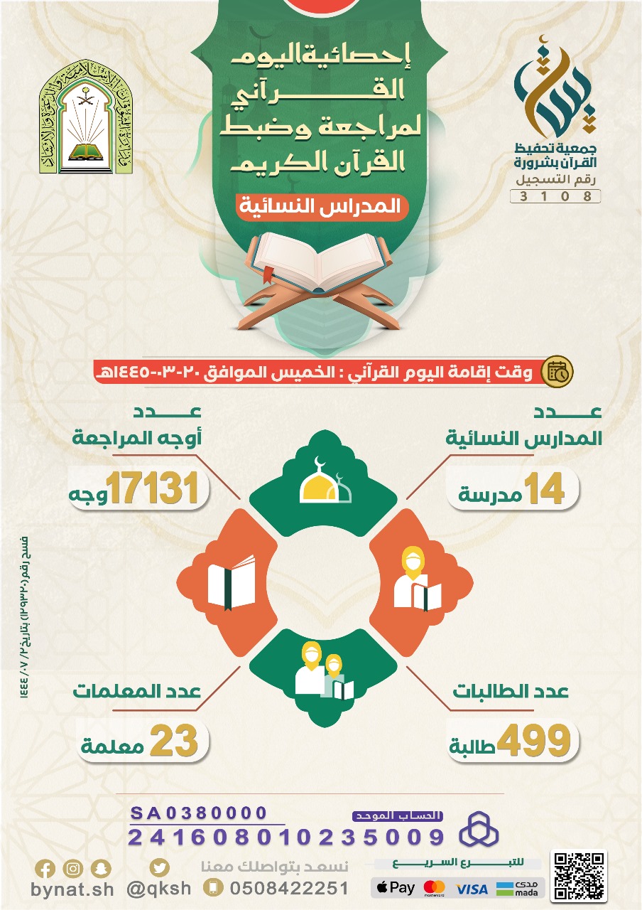 إحصائية اليوم القرآني لمراجعة وضبط القرآن الكريم 
