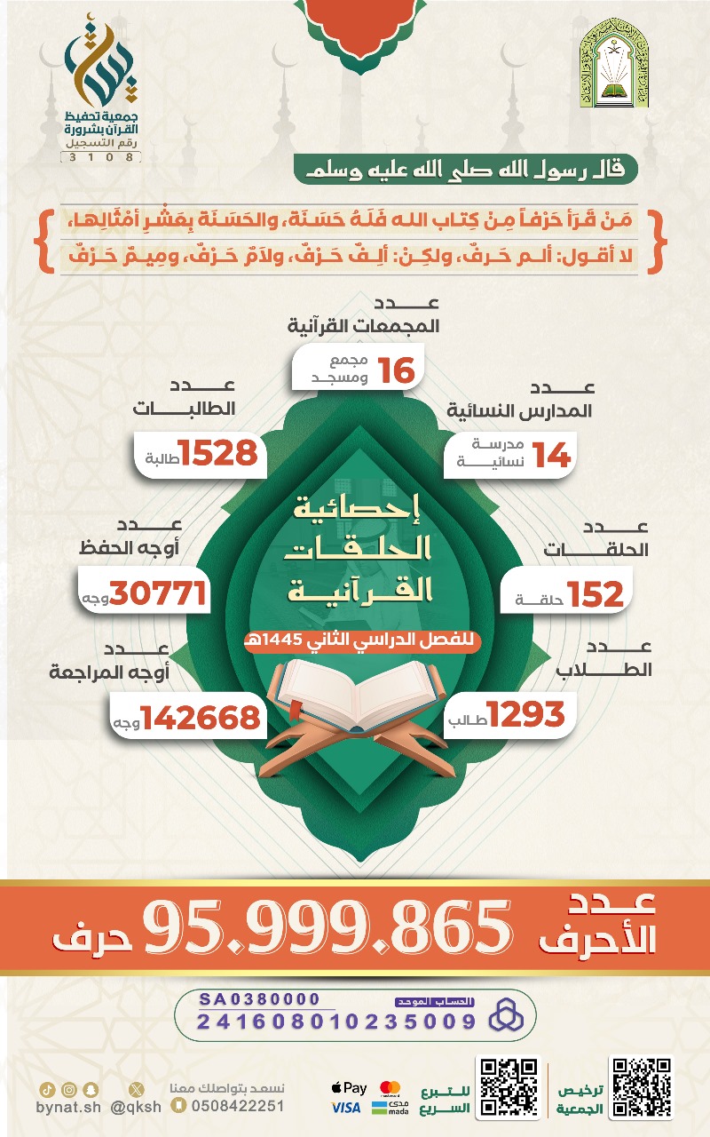 إحصائية الحلقات القرآنية للفصل الدراسي الثاني 1445هـ 