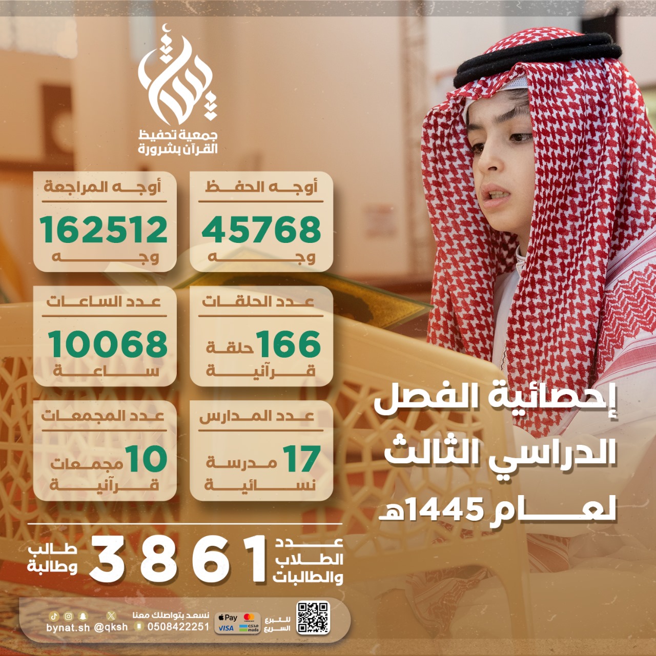 إحصائية الحلقات القرآنية الفصل الدراسي الثالث لعام 1445هـ 